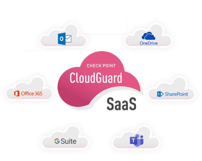bộ sản phẩm cloudguard saas security