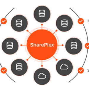 Các tính năng nổi bật của sản phẩm Shareplex