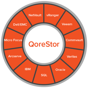 qorestor- phần mềm lưu trữ và chống trùng lặp