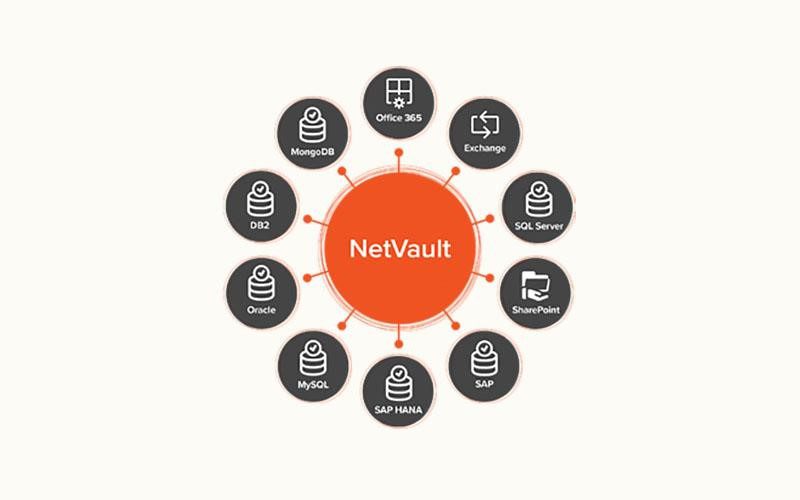 Tính năng bảo vệ ứng dụng của Netvault