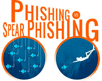 Spear phishing được nhắm mục tiêu rõ ràng hơn phishing thông thường