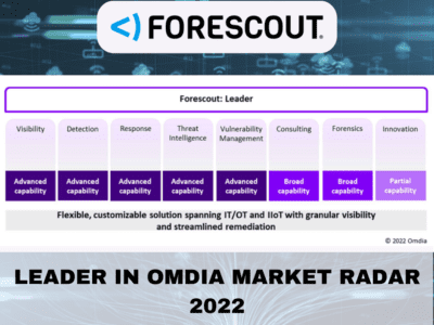 Forescout được vinh danh là “Leader” trong Omdia Market Radar 2022
