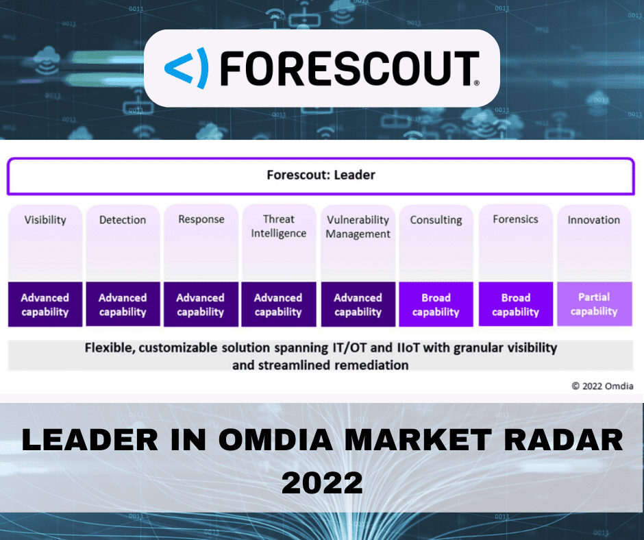 Forescout được vinh danh là “Leader” trong Omdia Market Radar 2022