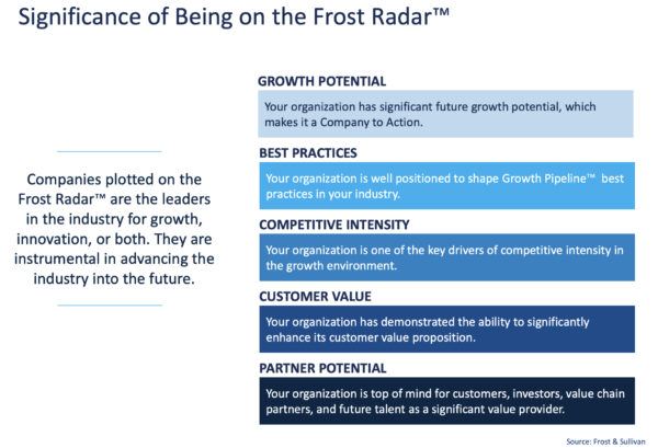 Tầm quan trọng của việc xuất hiện trên bản báo cáo Frost Radar™ NAC 2023