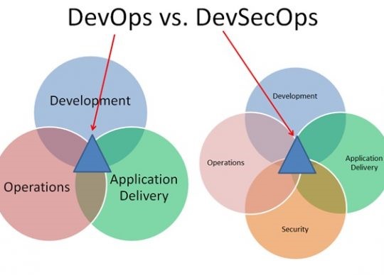 DevOps và DevSecOps có điểm gì khác nhau?
