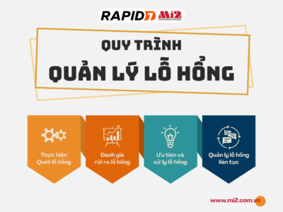 Quy trình quản lý lỗ hổng bảo mật