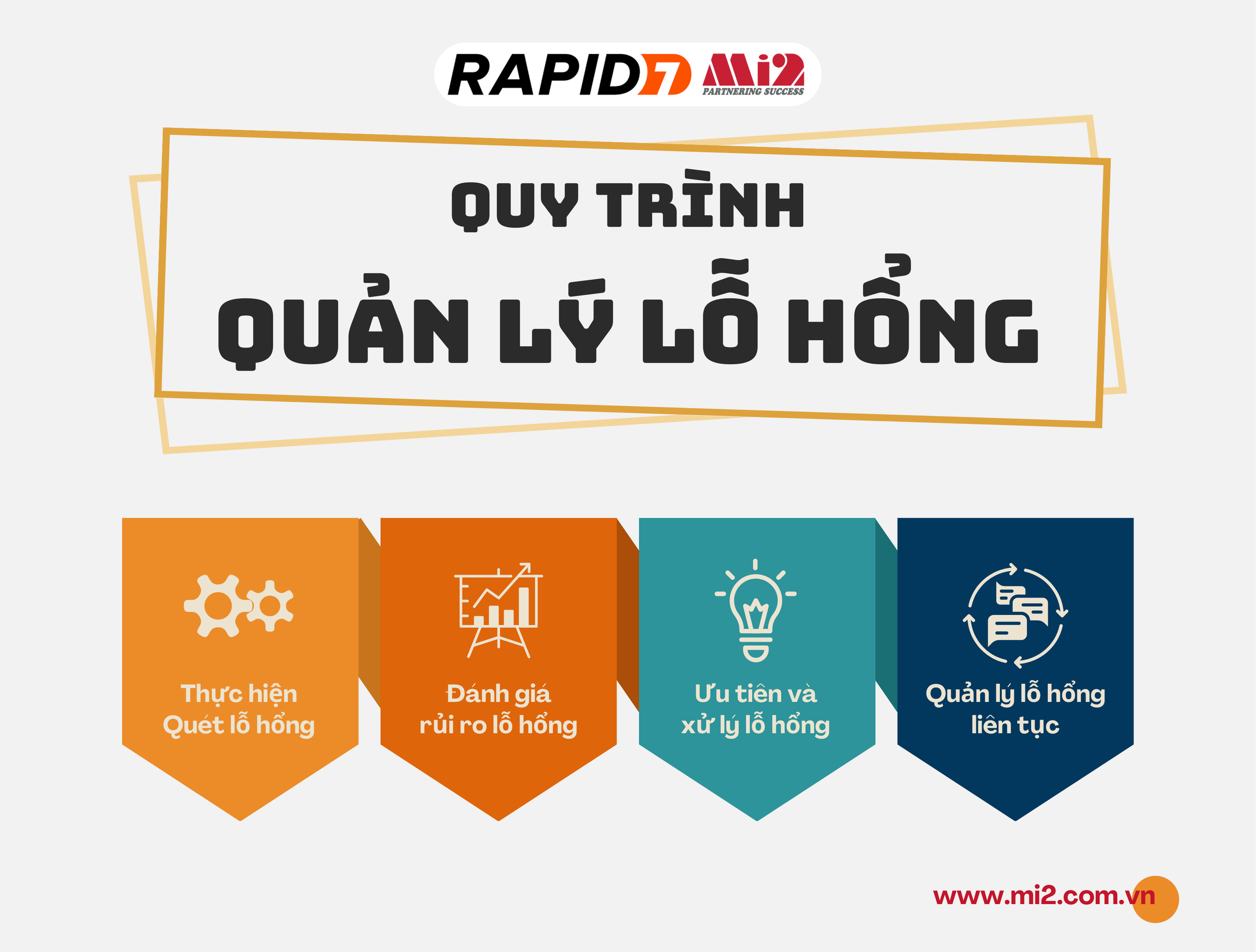 Quy trình quản lý lỗ hổng bảo mật