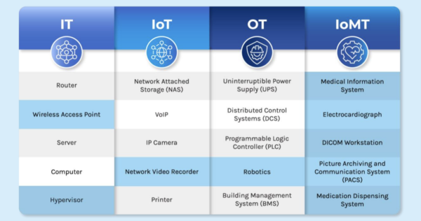 Các Thiết Bị Kết Nối Rủi Ro Nhất Năm 2024