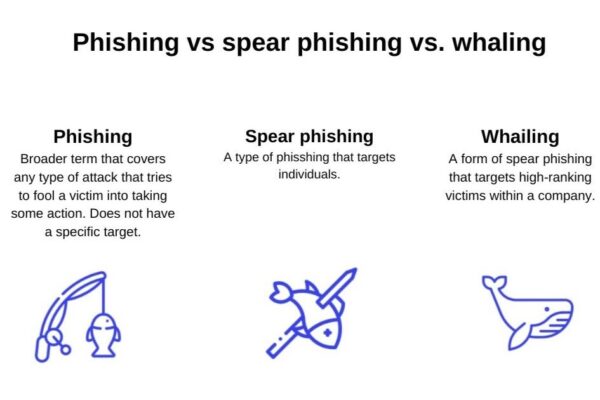 Spear Phishing - Chiến thuật lừa đảo trực tuyến qua email