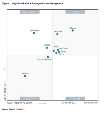 One-identity-duoc-cong-nhan-trong-bao-cao-cua-Gartner