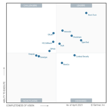 Black Duck được vinh danh nhà lãnh đạo Gartner® Magic Quadrant™ năm 2023 dành cho Kiểm tra bảo mật ứng dụng