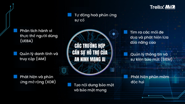 Các trường hợp cần sự hỗ trợ của an ninh mạng AI 