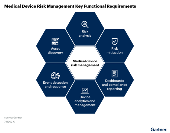 Yêu cầu chức năng chính của Quản lý rủi ro thiết bị y tế