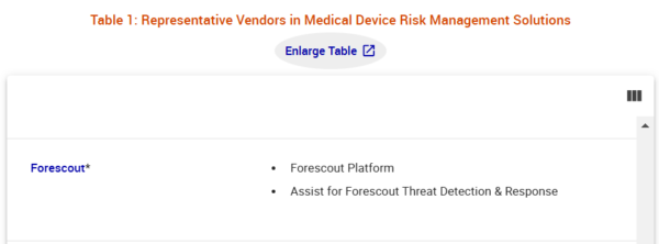 Forescout nằm trong danh sách Nhà Cung cấp Tiêu biểu về Giải pháp Quản lý Rủi ro thiết bị y tế