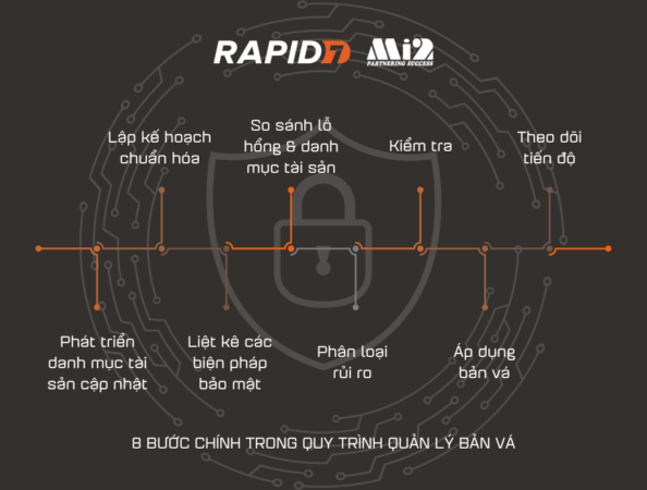 8 bước chính trong quy trình quản lý bản vá