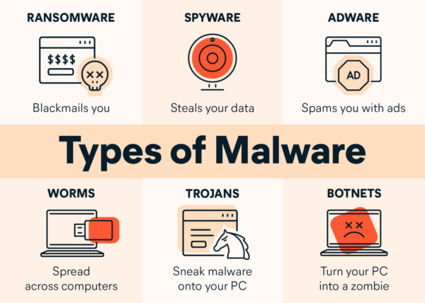 06 loại malware phổ biến
