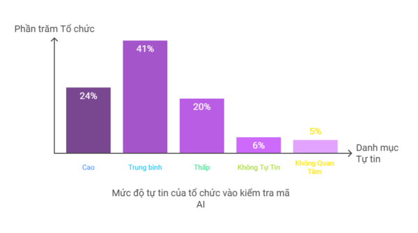 Quan điểm của doanh nghiệp khi sử dụng AI