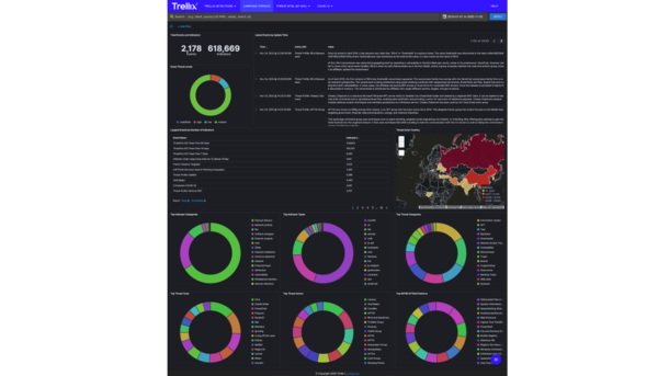 Campaigns dashboard
