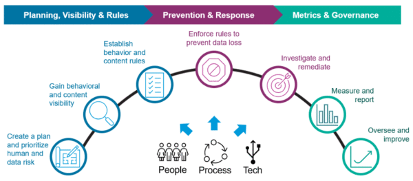 proofpoint-dlp