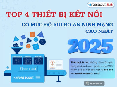 Top 4 thiết bị kết nối có mức độ rủi ro an ninh mạng cao nhất năm 2025