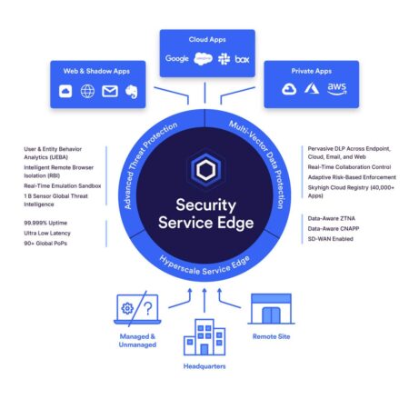 Skyhigh nổi bật trong lĩnh vực Security Service Edge (SSE) theo báo cáo Gartner® 2025