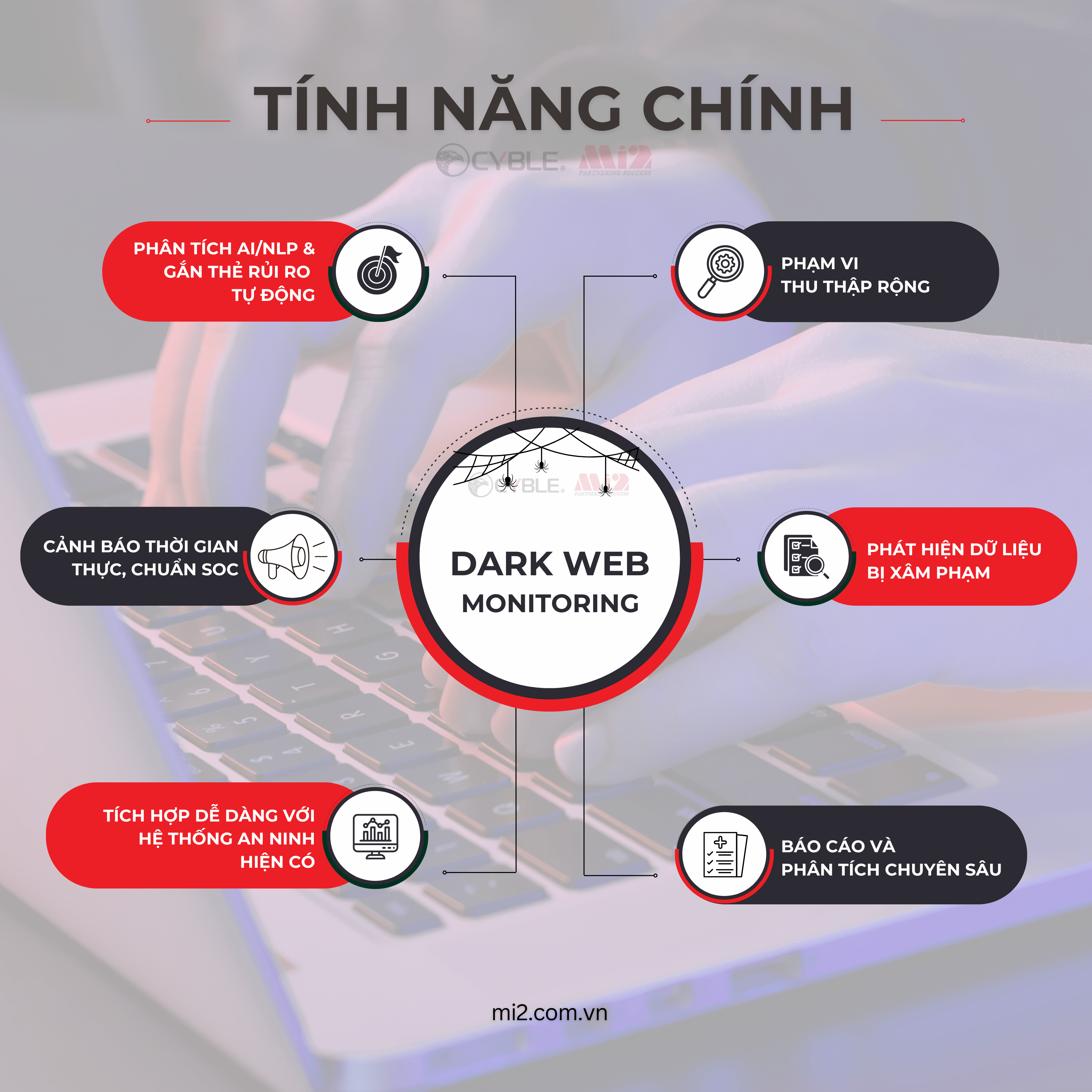 Giải pháp giám sát dark web