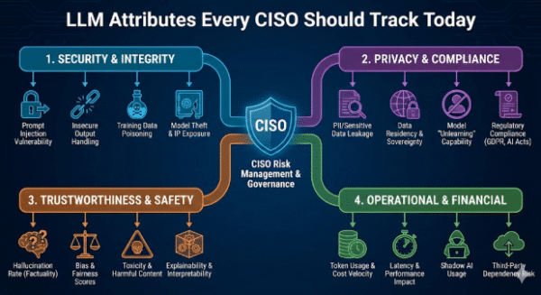 Các tính năng của LLM mà tất cả CISO cần theo dõi hiện nay